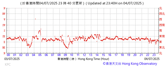 A graph with red lines
AI-generated content may be incorrect.